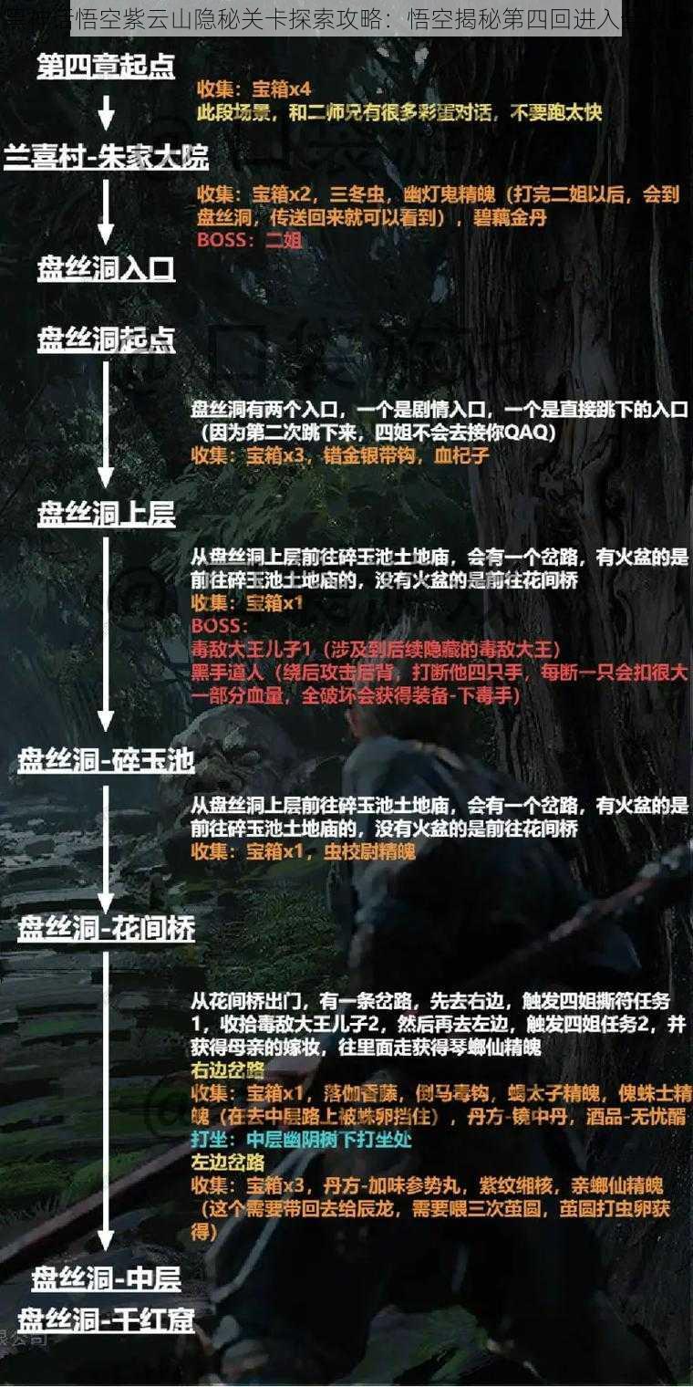 黑神话悟空紫云山隐秘关卡探索攻略：悟空揭秘第四回进入全攻略