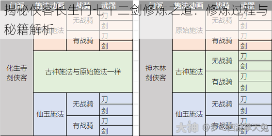 揭秘侠客长生门七十二剑修炼之道：修炼过程与秘籍解析