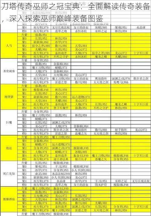 刀塔传奇巫师之冠宝典：全面解读传奇装备，深入探索巫师巅峰装备图鉴