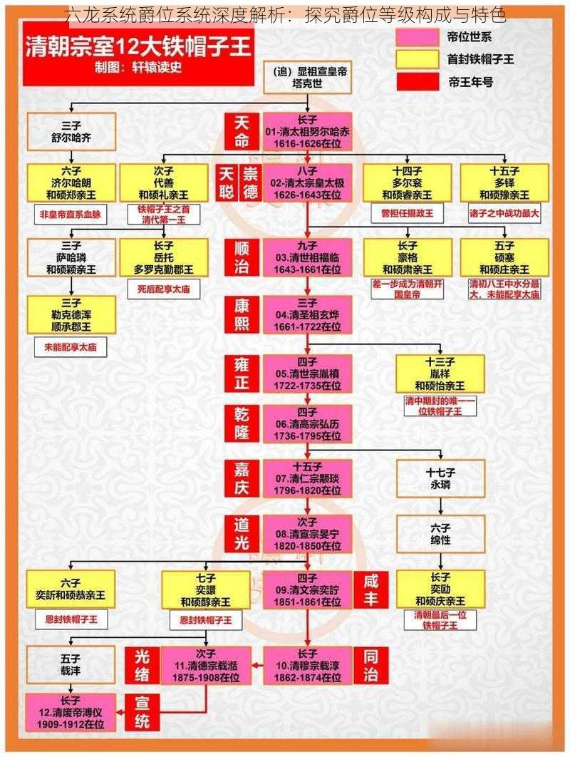 六龙系统爵位系统深度解析：探究爵位等级构成与特色