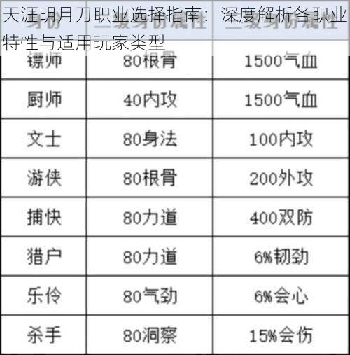 天涯明月刀职业选择指南：深度解析各职业特性与适用玩家类型