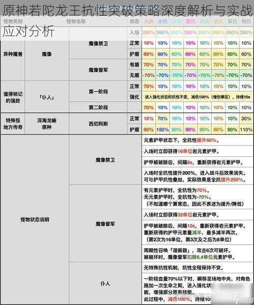 原神若陀龙王抗性突破策略深度解析与实战应对分析