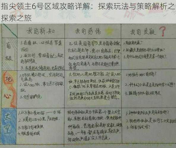 指尖领主6号区域攻略详解：探索玩法与策略解析之探索之旅