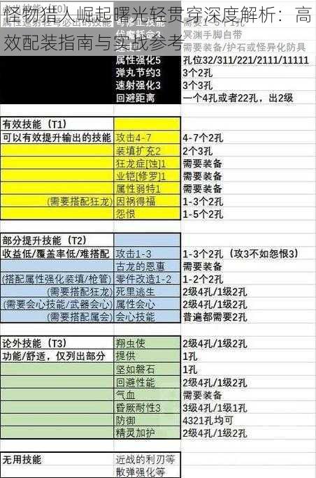 怪物猎人崛起曙光轻贯穿深度解析：高效配装指南与实战参考