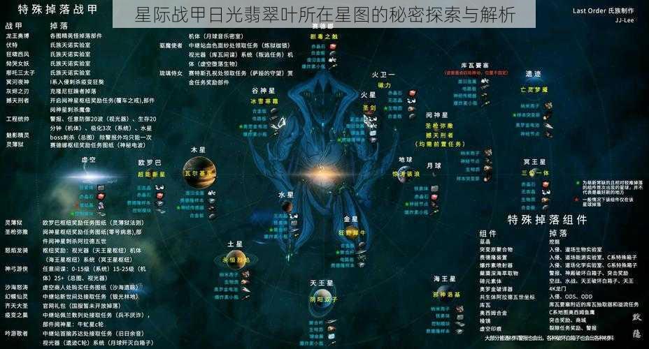 星际战甲日光翡翠叶所在星图的秘密探索与解析