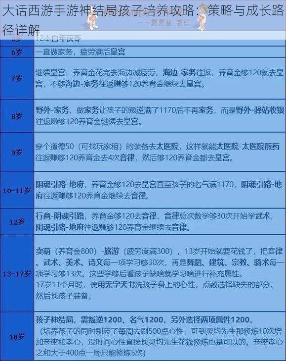 大话西游手游神结局孩子培养攻略：策略与成长路径详解