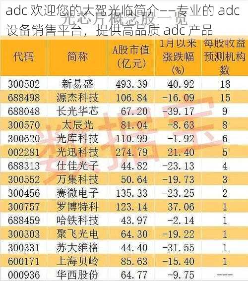 adc 欢迎您的大驾光临简介——专业的 adc 设备销售平台，提供高品质 adc 产品