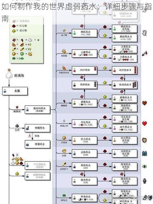 如何制作我的世界虚弱药水：详细步骤与指南