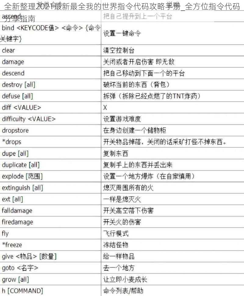 全新整理2021最新最全我的世界指令代码攻略手册_全方位指令代码分享指南