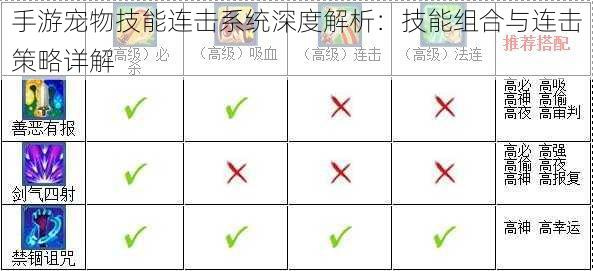 手游宠物技能连击系统深度解析：技能组合与连击策略详解