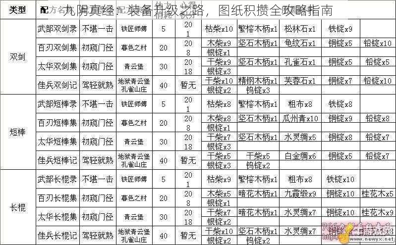 九阴真经：装备升级之路，图纸积攒全攻略指南