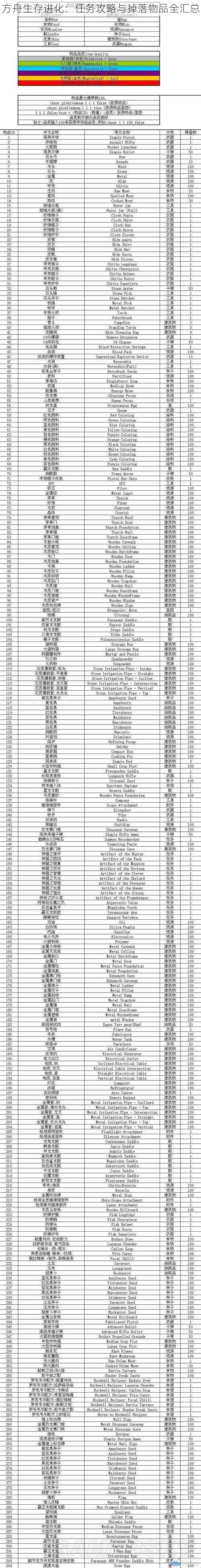 方舟生存进化：任务攻略与掉落物品全汇总