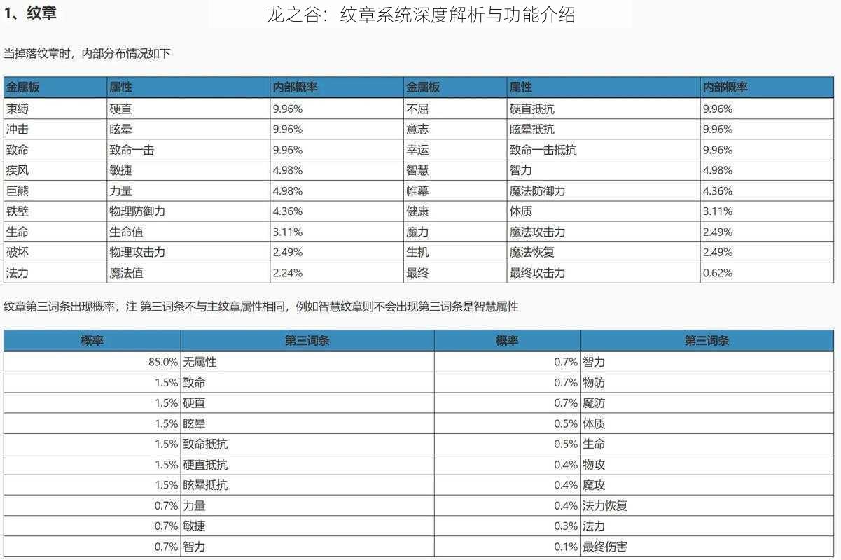 龙之谷：纹章系统深度解析与功能介绍