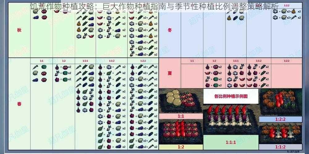 饥荒作物种植攻略：巨大作物种植指南与季节性种植比例调整策略解析