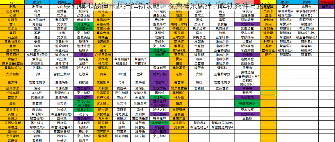 梦幻模拟战神乐羁绊解锁攻略：探索神乐羁绊的解锁条件与路径