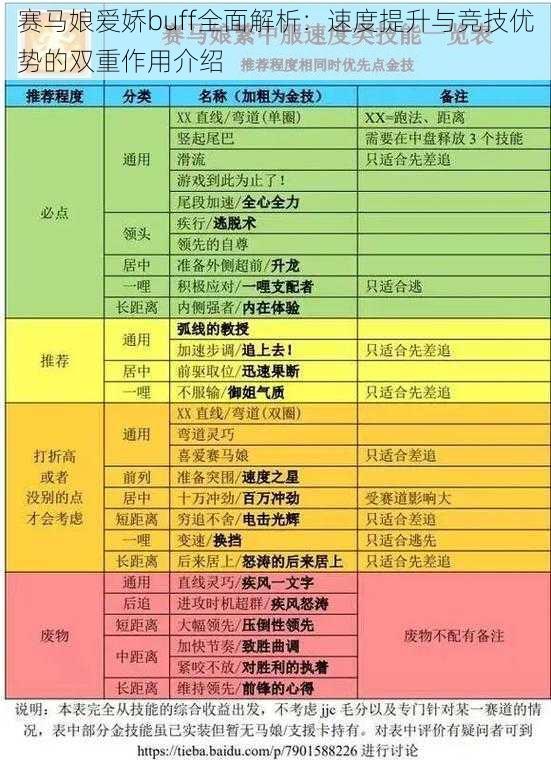 赛马娘爱娇buff全面解析：速度提升与竞技优势的双重作用介绍