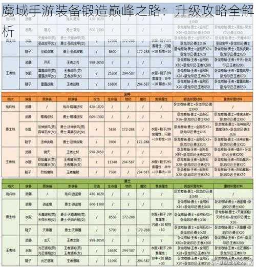 魔域手游装备锻造巅峰之路：升级攻略全解析