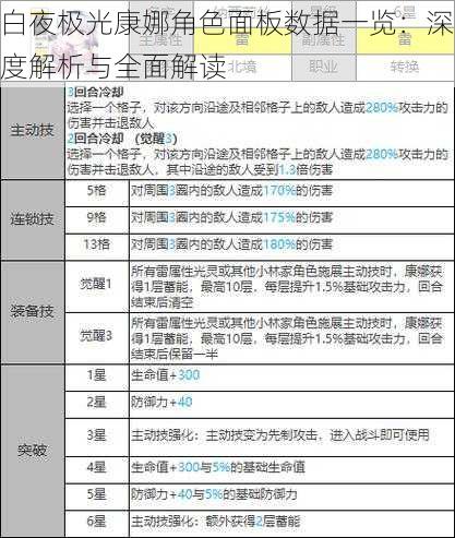 白夜极光康娜角色面板数据一览：深度解析与全面解读