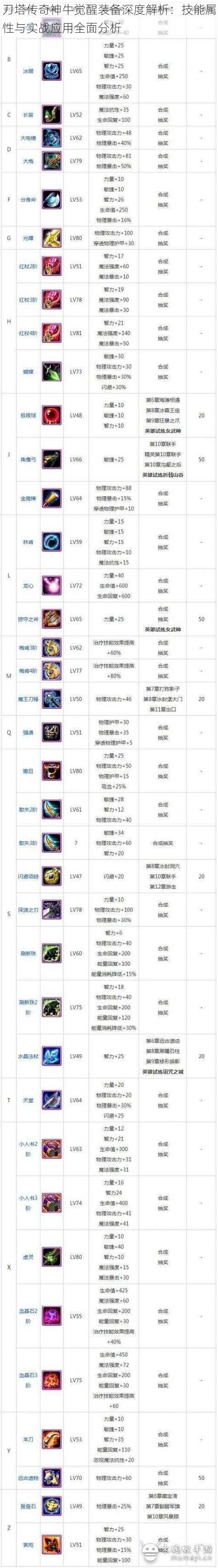 刀塔传奇神牛觉醒装备深度解析：技能属性与实战应用全面分析