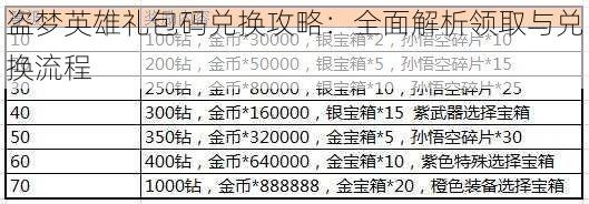 盗梦英雄礼包码兑换攻略：全面解析领取与兑换流程