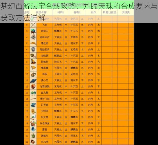 梦幻西游法宝合成攻略：九眼天珠的合成要求与获取方法详解