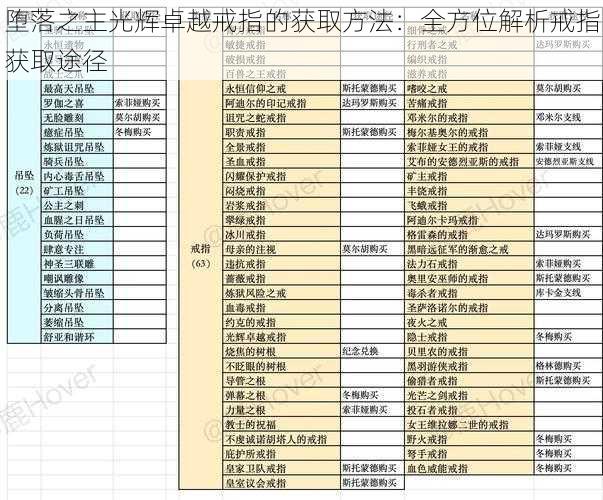 堕落之主光辉卓越戒指的获取方法：全方位解析戒指获取途径