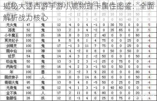 揭秘大话西游手游小鹿物理卡属性图鉴：全面解析战力核心