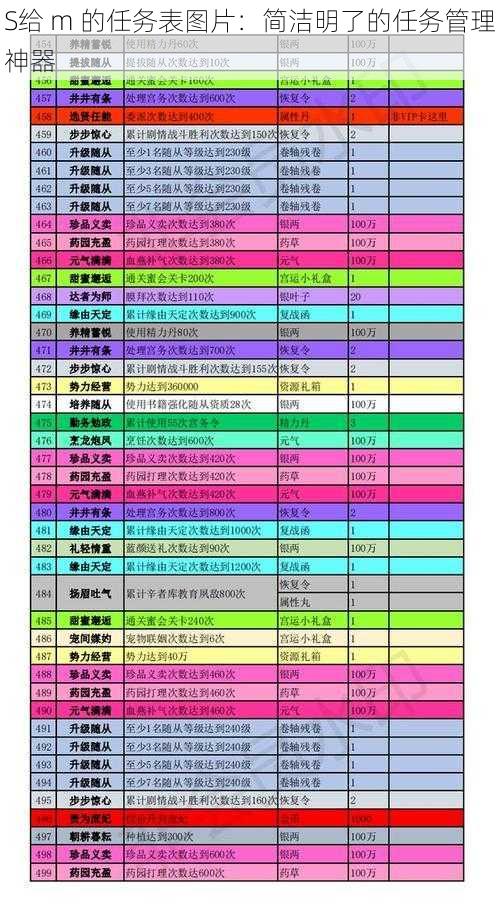 S给 m 的任务表图片：简洁明了的任务管理神器