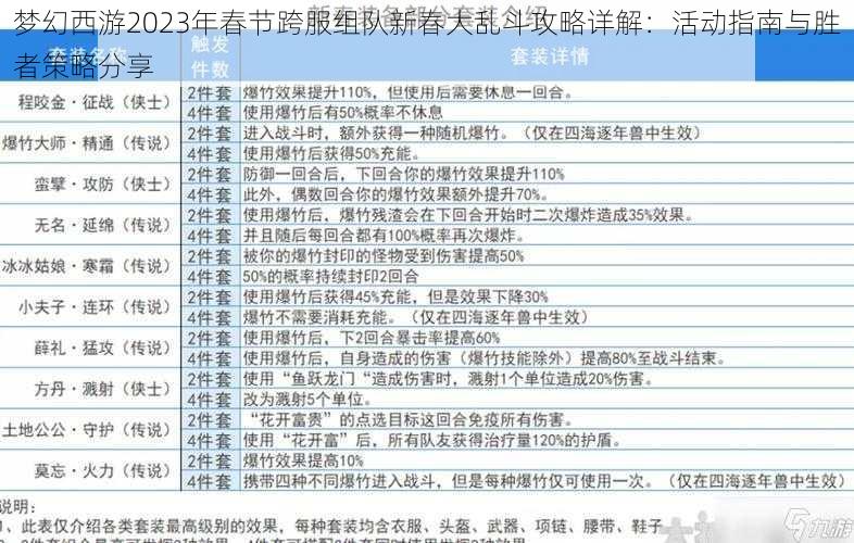 梦幻西游2023年春节跨服组队新春大乱斗攻略详解：活动指南与胜者策略分享