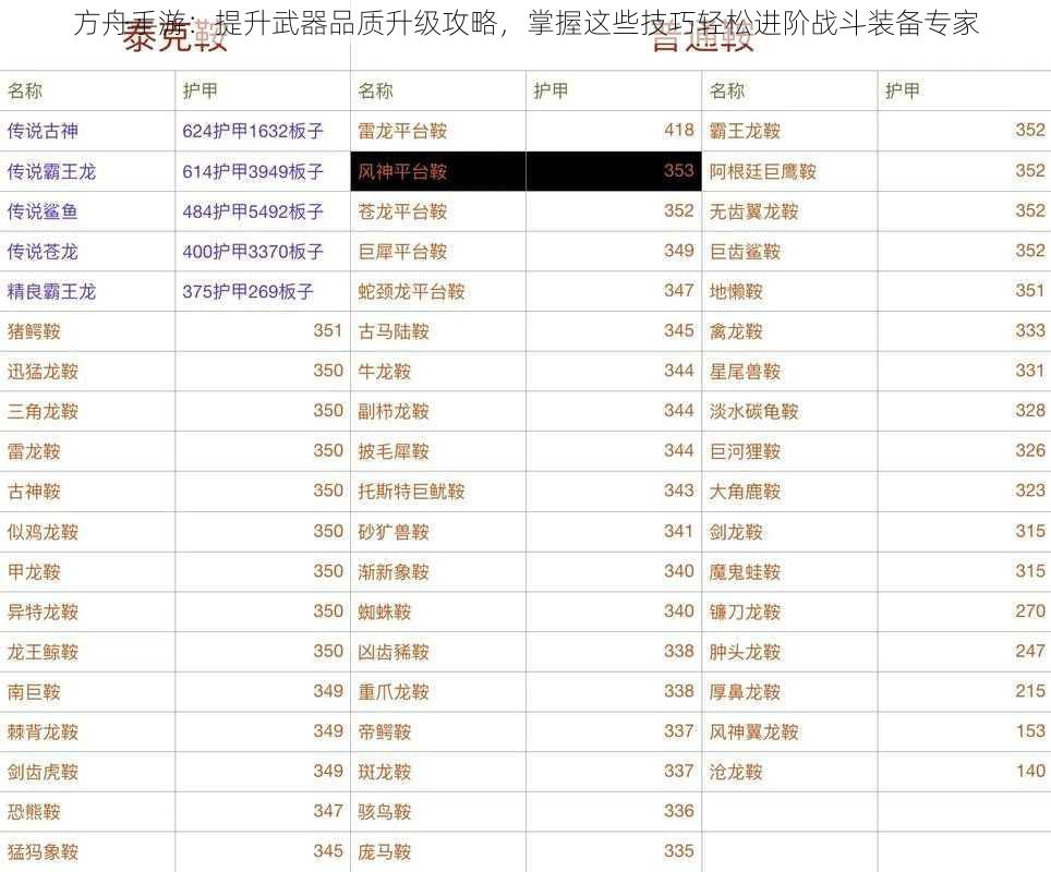 方舟手游：提升武器品质升级攻略，掌握这些技巧轻松进阶战斗装备专家