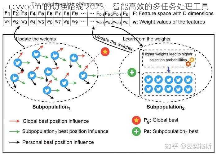 ccyyoom 的切换路线 2023：智能高效的多任务处理工具