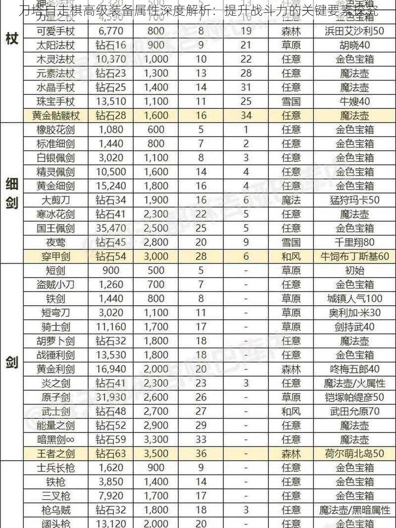 刀塔自走棋高级装备属性深度解析：提升战斗力的关键要素探究