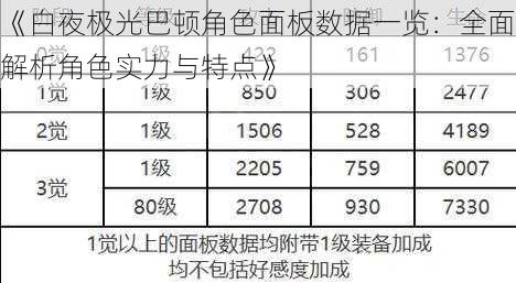 《白夜极光巴顿角色面板数据一览：全面解析角色实力与特点》