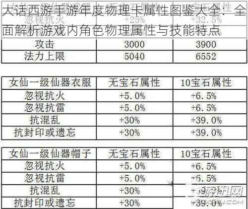 大话西游手游年度物理卡属性图鉴大全：全面解析游戏内角色物理属性与技能特点