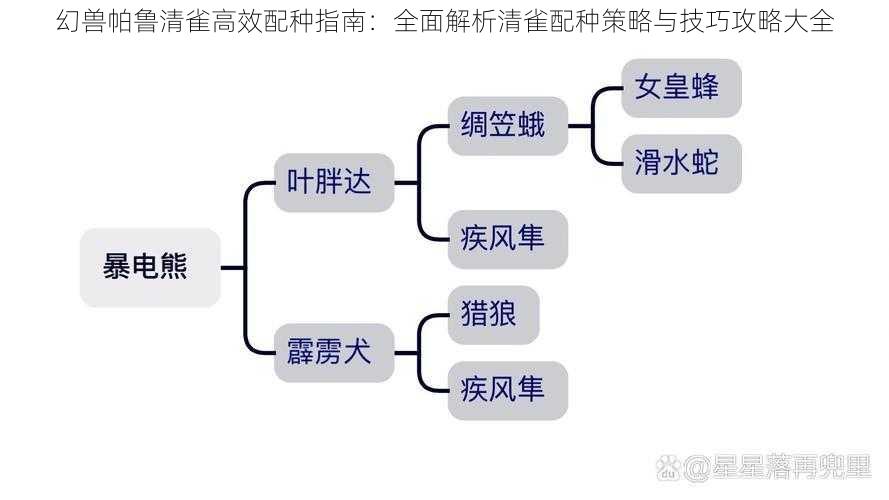 幻兽帕鲁清雀高效配种指南：全面解析清雀配种策略与技巧攻略大全