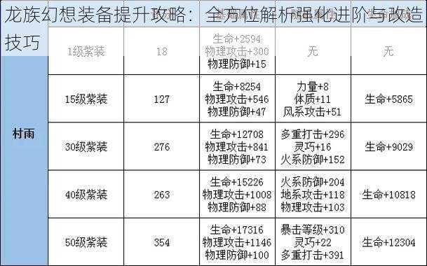 龙族幻想装备提升攻略：全方位解析强化进阶与改造技巧