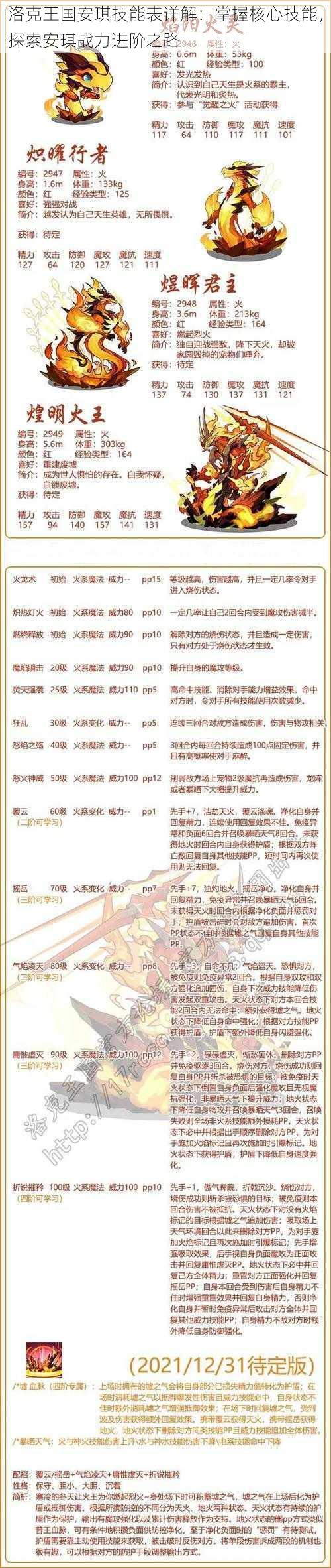 洛克王国安琪技能表详解：掌握核心技能，探索安琪战力进阶之路