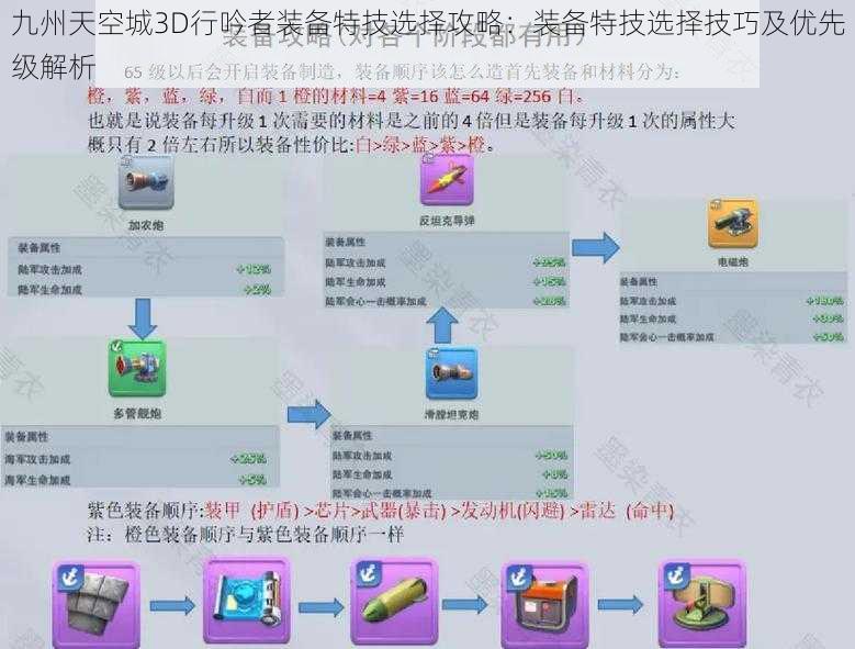 九州天空城3D行吟者装备特技选择攻略：装备特技选择技巧及优先级解析