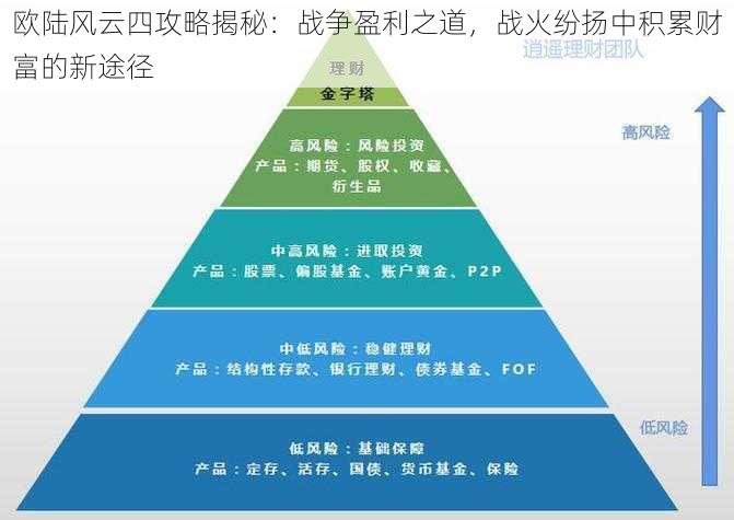 欧陆风云四攻略揭秘：战争盈利之道，战火纷扬中积累财富的新途径