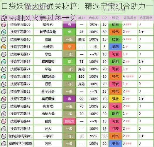 口袋妖怪火红通关秘籍：精选宝宝组合助力一路无阻风火急过每一关