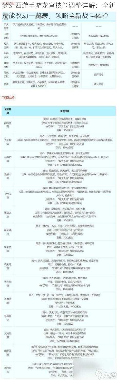 梦幻西游手游龙宫技能调整详解：全新技能改动一览表，领略全新战斗体验