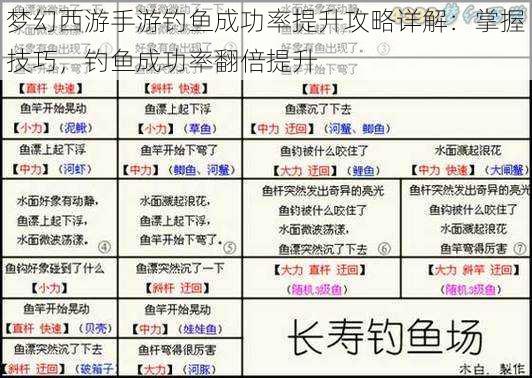 梦幻西游手游钓鱼成功率提升攻略详解：掌握技巧，钓鱼成功率翻倍提升