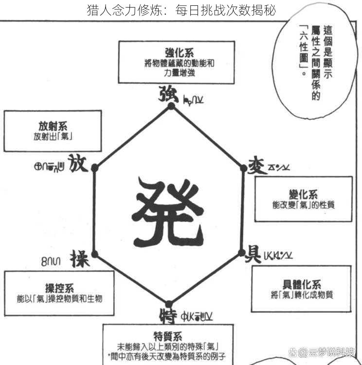 猎人念力修炼：每日挑战次数揭秘