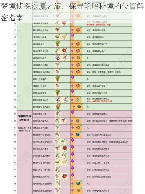 梦境侦探沙漠之旅：探寻轮胎秘境的位置解密指南