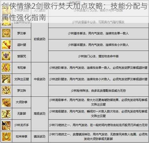 剑侠情缘2剑歌行焚天加点攻略：技能分配与属性强化指南