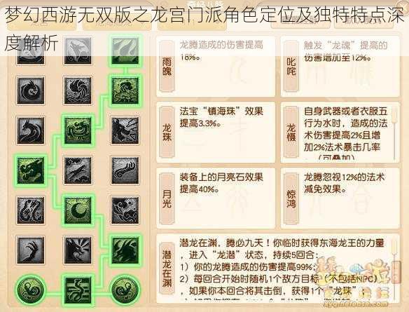 梦幻西游无双版之龙宫门派角色定位及独特特点深度解析