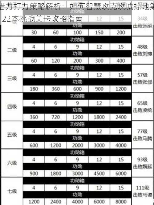 借力打力策略解析：如何智慧攻克攻城掠地第122本挑战关卡攻略指南