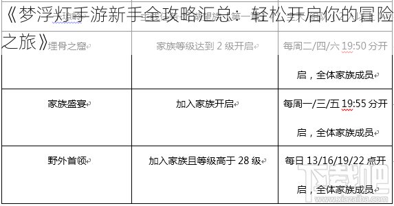 《梦浮灯手游新手全攻略汇总：轻松开启你的冒险之旅》