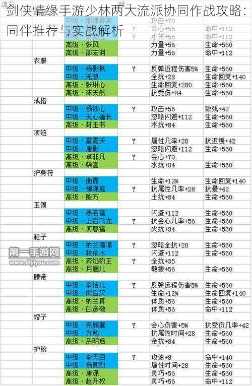 剑侠情缘手游少林两大流派协同作战攻略：同伴推荐与实战解析