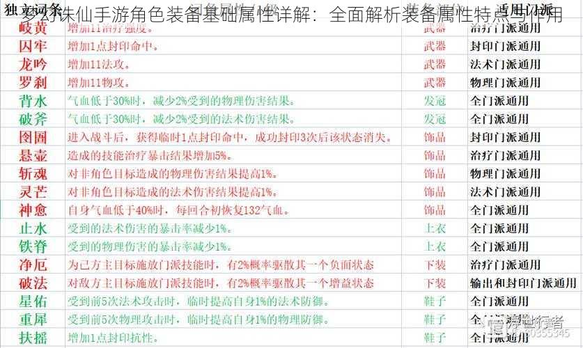 梦幻诛仙手游角色装备基础属性详解：全面解析装备属性特点与作用